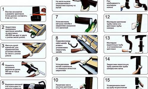 Инструкция по установке водостоков